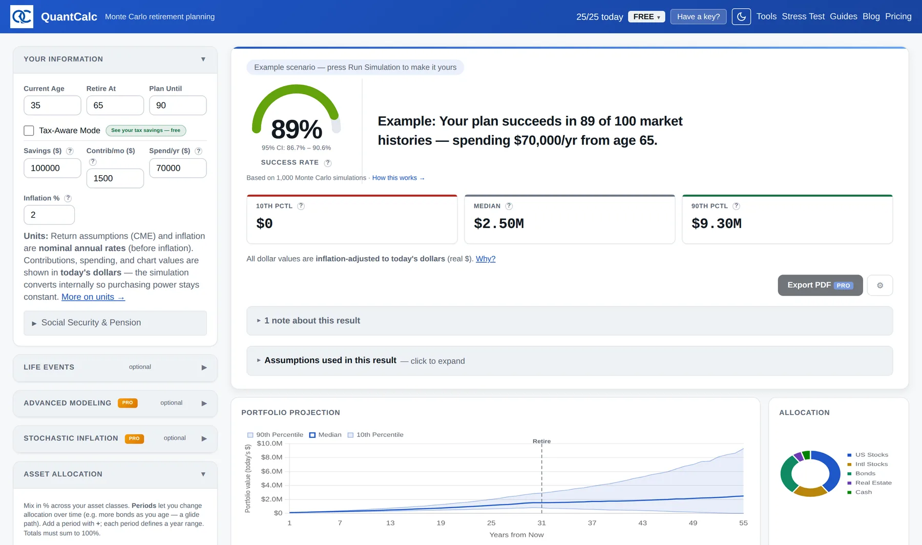 QuantCalc retirement dashboard showing an example scenario with an 89% success rate, 10th percentile, median, and 90th percentile outcomes, a portfolio projection chart, and an asset allocation chart