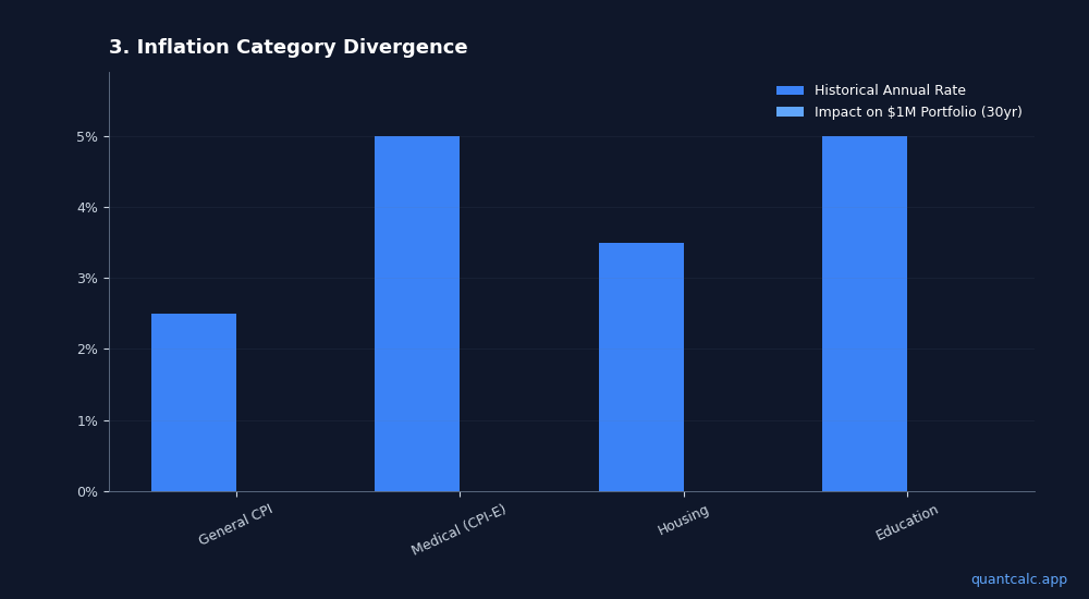 Chart visualizing table data