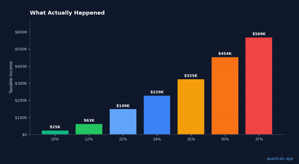 2026 Tax Brackets Did NOT Revert — FIRE Planning Update