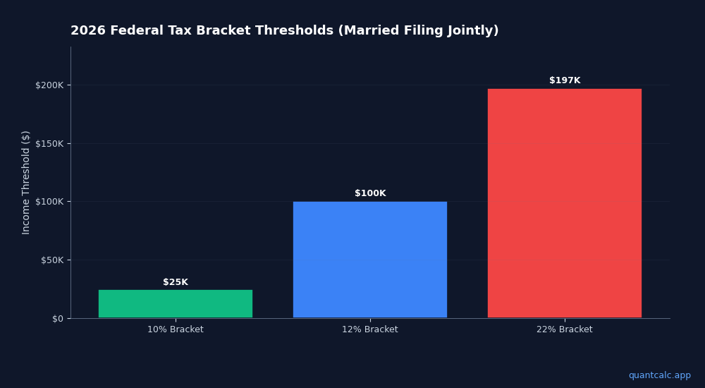 401(k) Rollover to IRA: FIRE Tax Strategy 2026