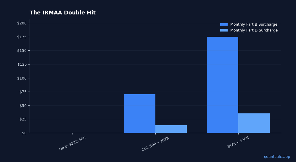 ACA Cliff Split-Year: One Spouse on Medicare