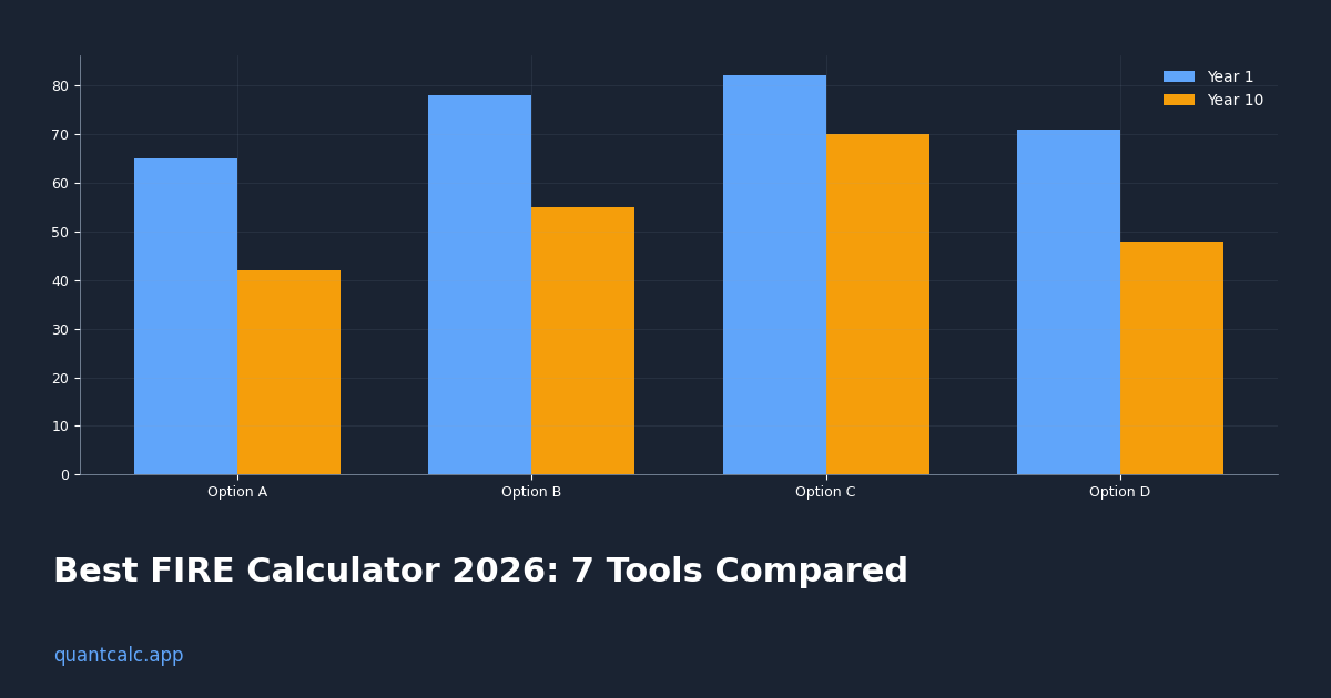 Best FIRE Calculator 2026: 7 Tools Compared