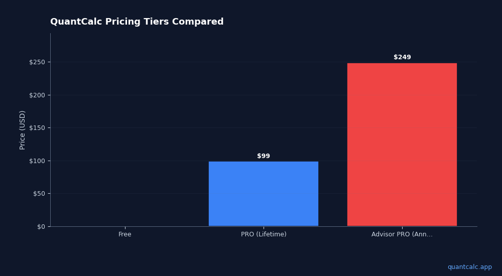 Best Retirement Calculators 2026: Honest Comparison of Free Tools