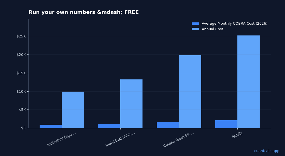 Chart visualizing table data