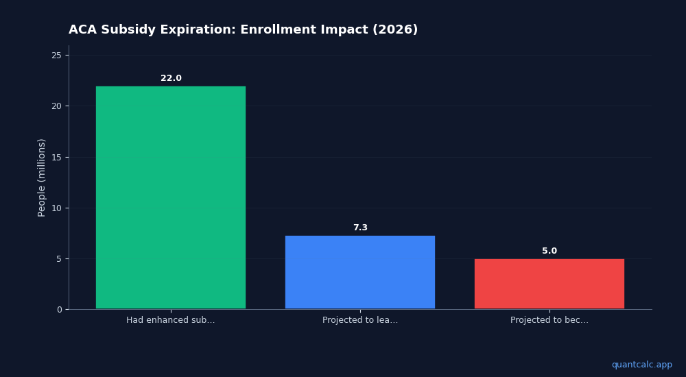 Will Congress Restore ACA Subsidies? Early Retiree Plan