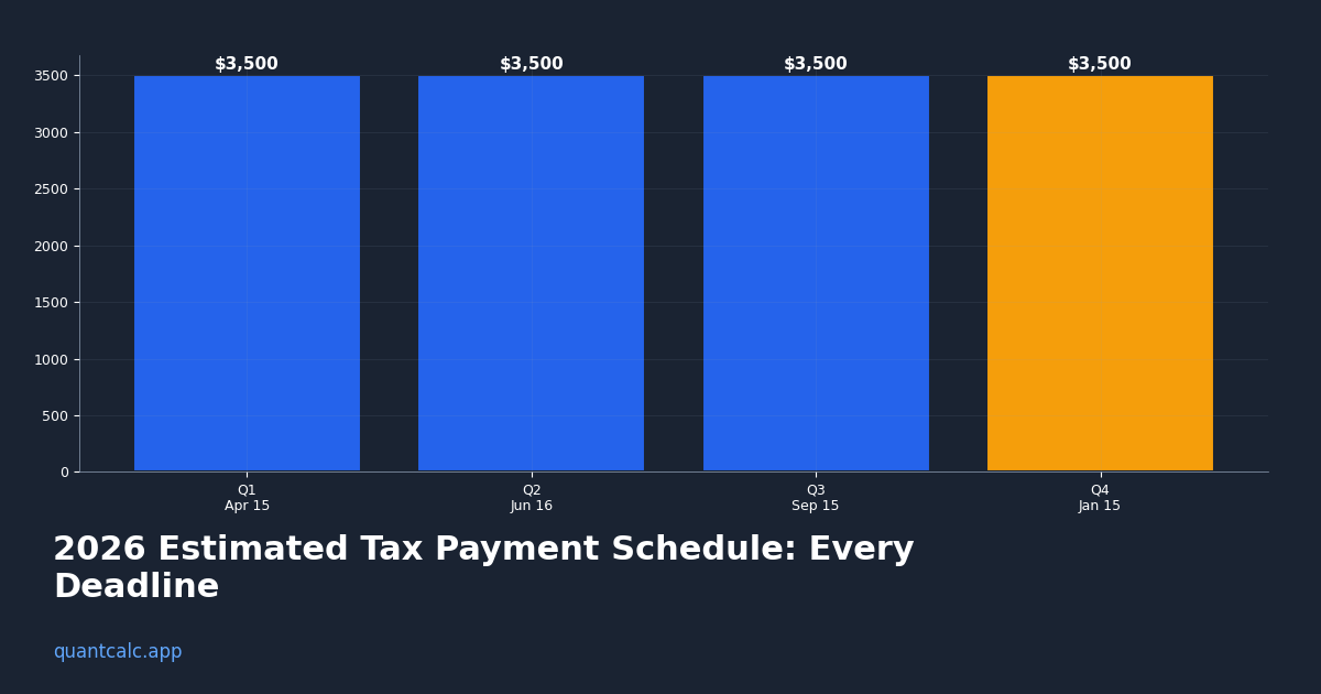 2026 Estimated Tax Payment Schedule: Every Deadline