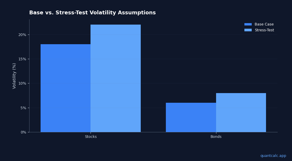 Stress-Test Your Retirement for a Fed Chair Transition