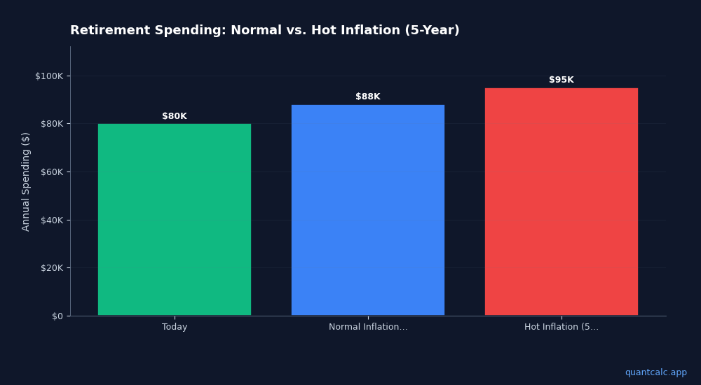 March 2026 Fed Decision: What It Means for Your Retirement Portfolio