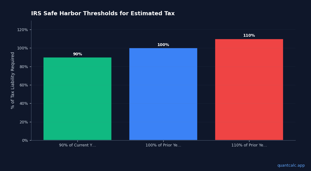 5 Tax Mistakes Costing Freelancers $2,000+ in 2026