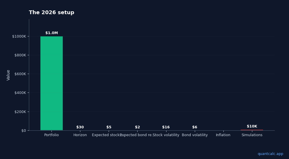 Chart visualizing table data
