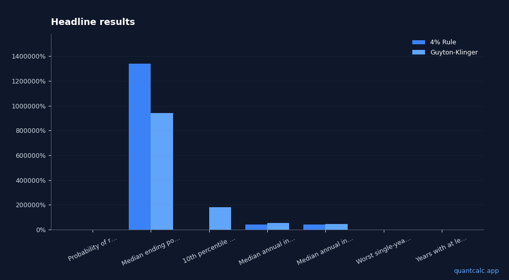 Chart visualizing table data