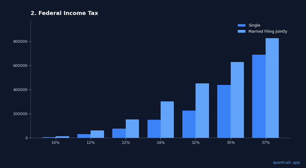 How to Calculate Your Q1 2026 Estimated Tax Payment in 5 Minutes