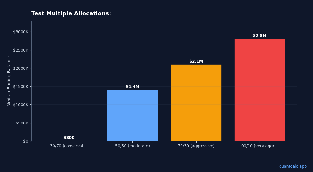 How to Use Monte Carlo Simulation for Retirement Planning