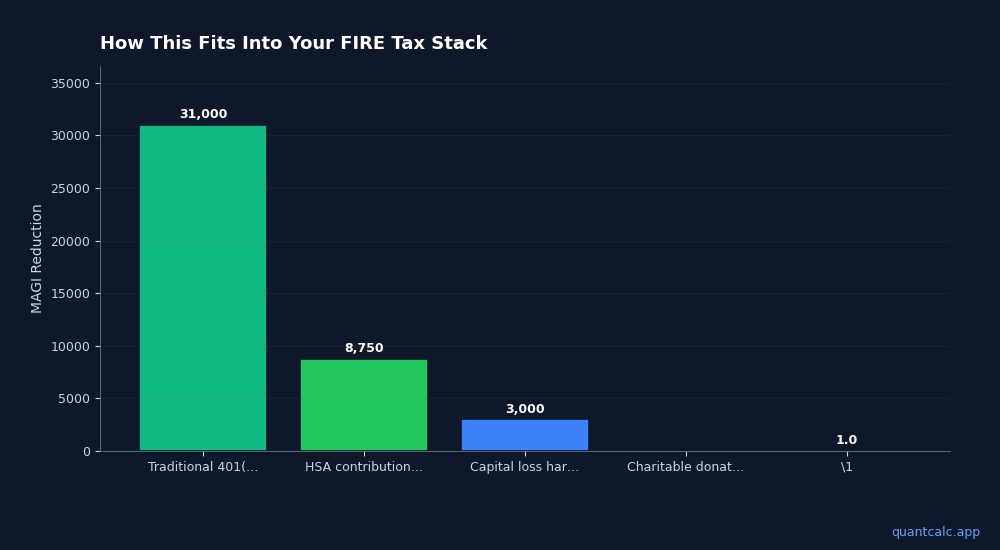 HSA-Eligible ACA Bronze Plans: 2026 FIRE Tax Strategy