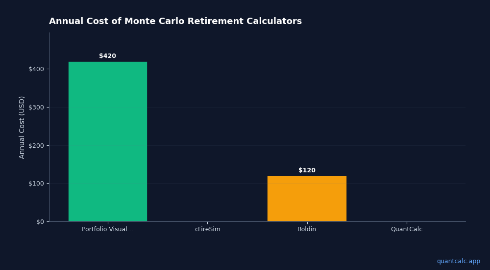 Best Monte Carlo Retirement Calculators Compared (2026)