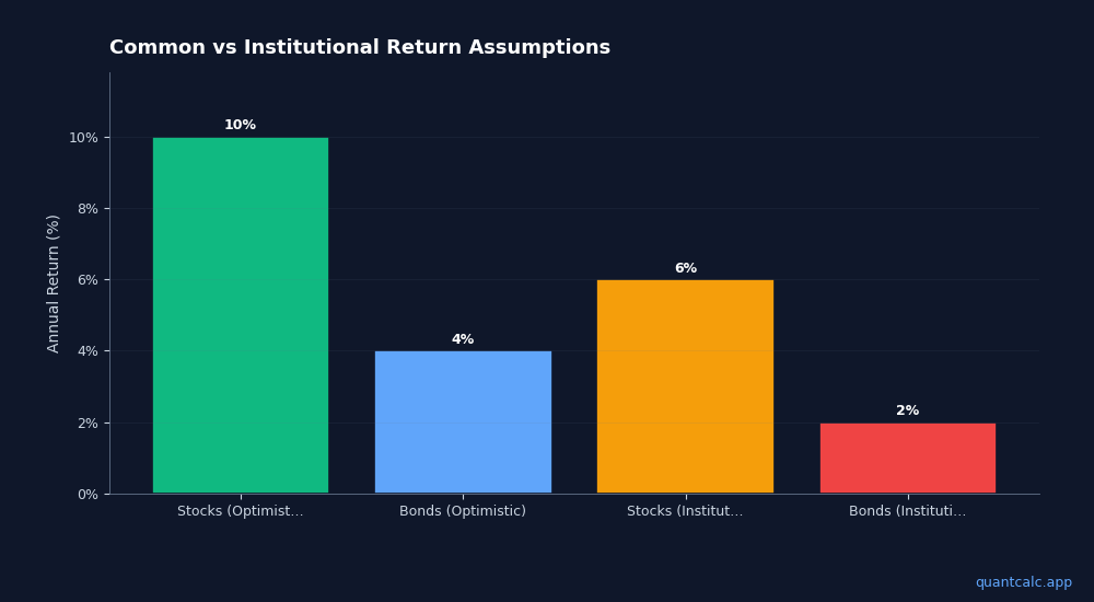 Monte Carlo vs Historical Backtesting: Which to Trust?