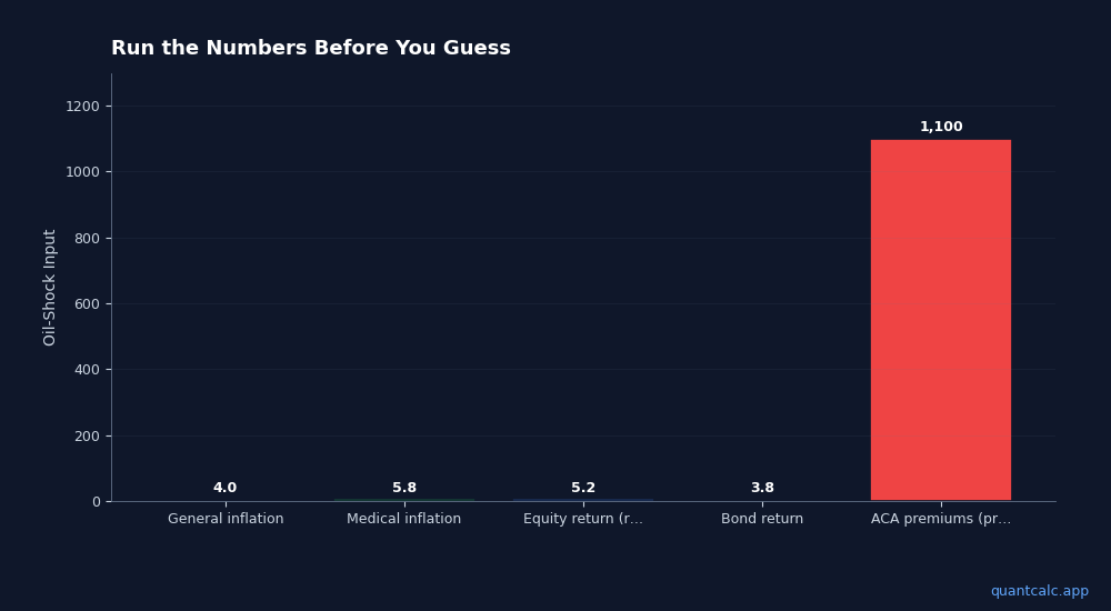 Chart visualizing table data
