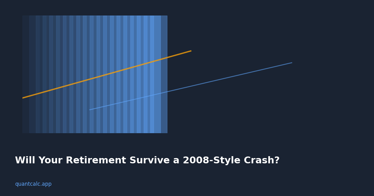 Will Your Retirement Survive a 2008-Style Crash?