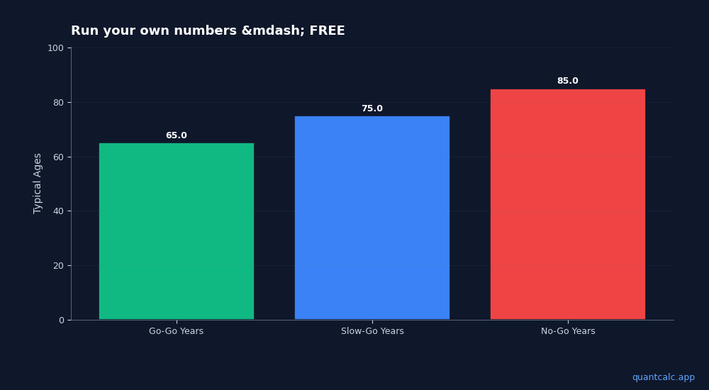 Chart visualizing table data