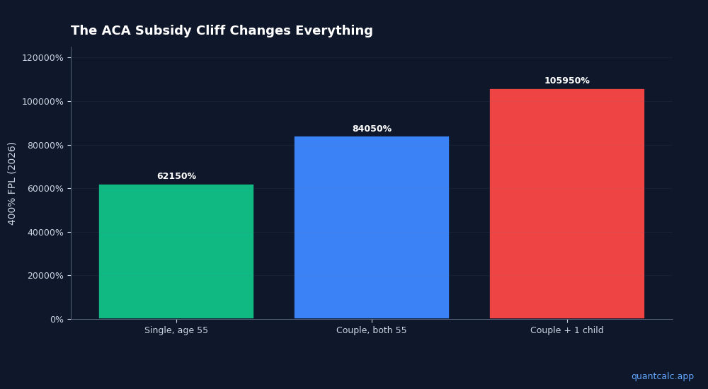 Chart visualizing table data