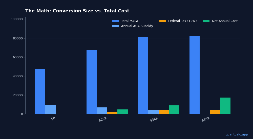 Chart visualizing table data