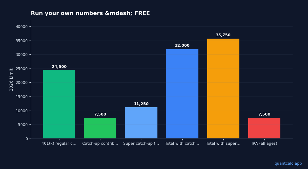 Chart visualizing table data
