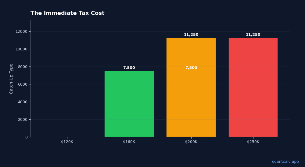 Chart visualizing table data