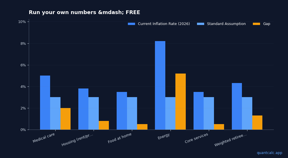 Chart visualizing table data