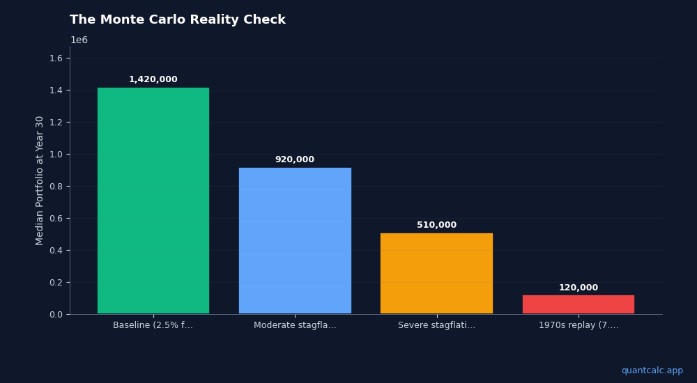 Chart visualizing table data