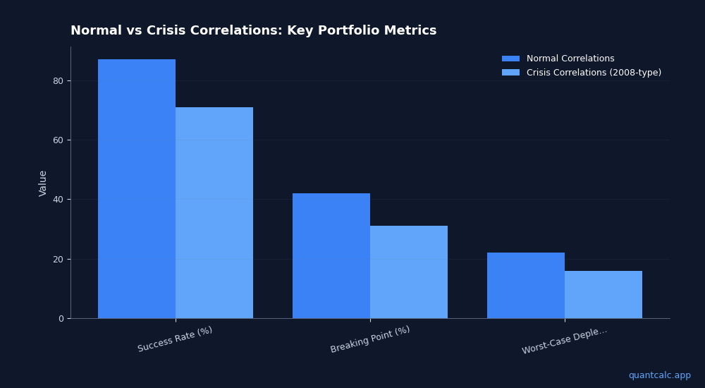60/40 Portfolio 2008: 34% Drawdown + the Hidden Costs After