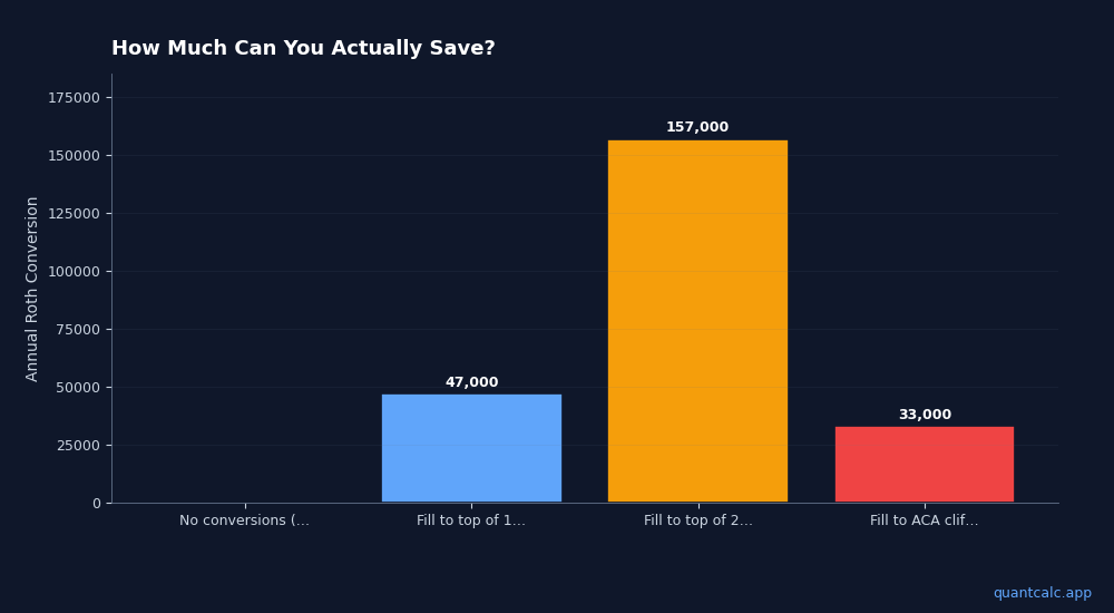 Chart visualizing table data
