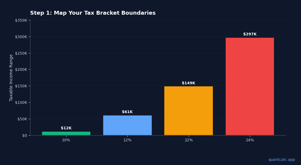 Tax-Efficient Retirement Withdrawals: Which First?