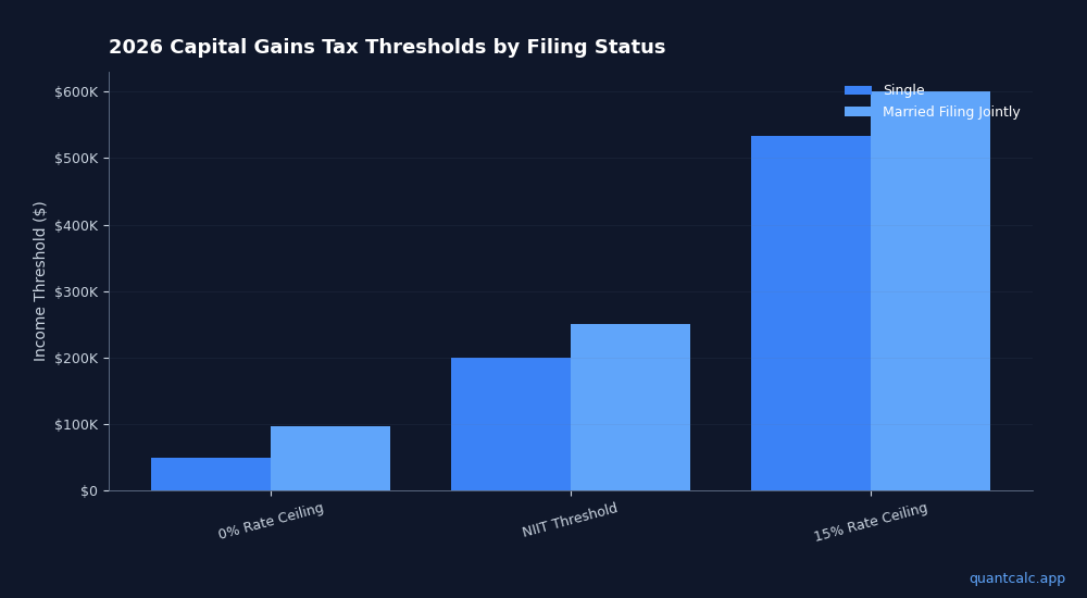 Tax-Loss Harvesting in 2026: A Practical Guide for DIY Investors