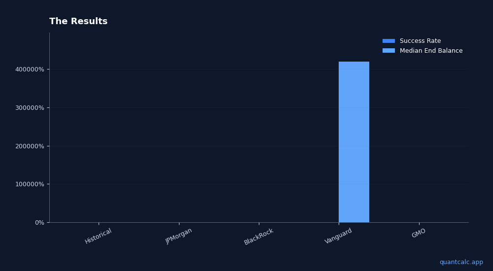Same Plan, 5 Forecasts — Success Rate Drops 31% | QuantCalc