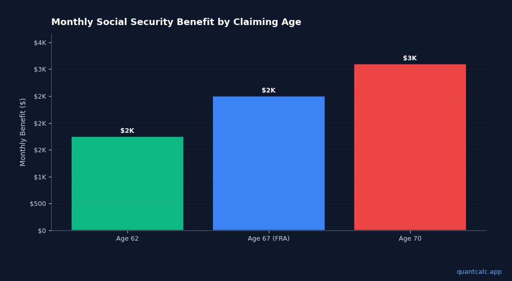 When to Claim Social Security: Early Retiree Break-Even