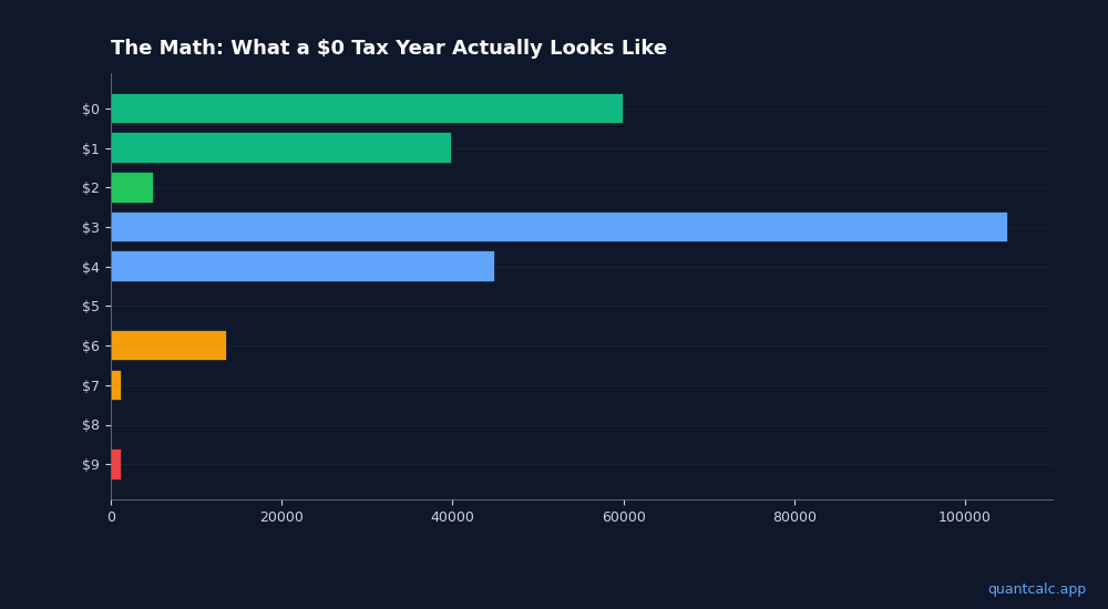 Chart visualizing table data
