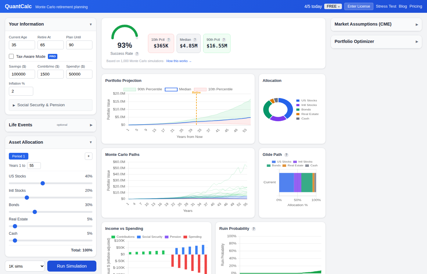 QuantCalc retirement calculator showing 93% success rate across 10,000 Monte Carlo simulations with portfolio projection, allocation donut chart, and ruin probability analysis